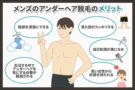 男 剃毛|アンダーヘアを剃る方法: 13 ステップ (画像あり)